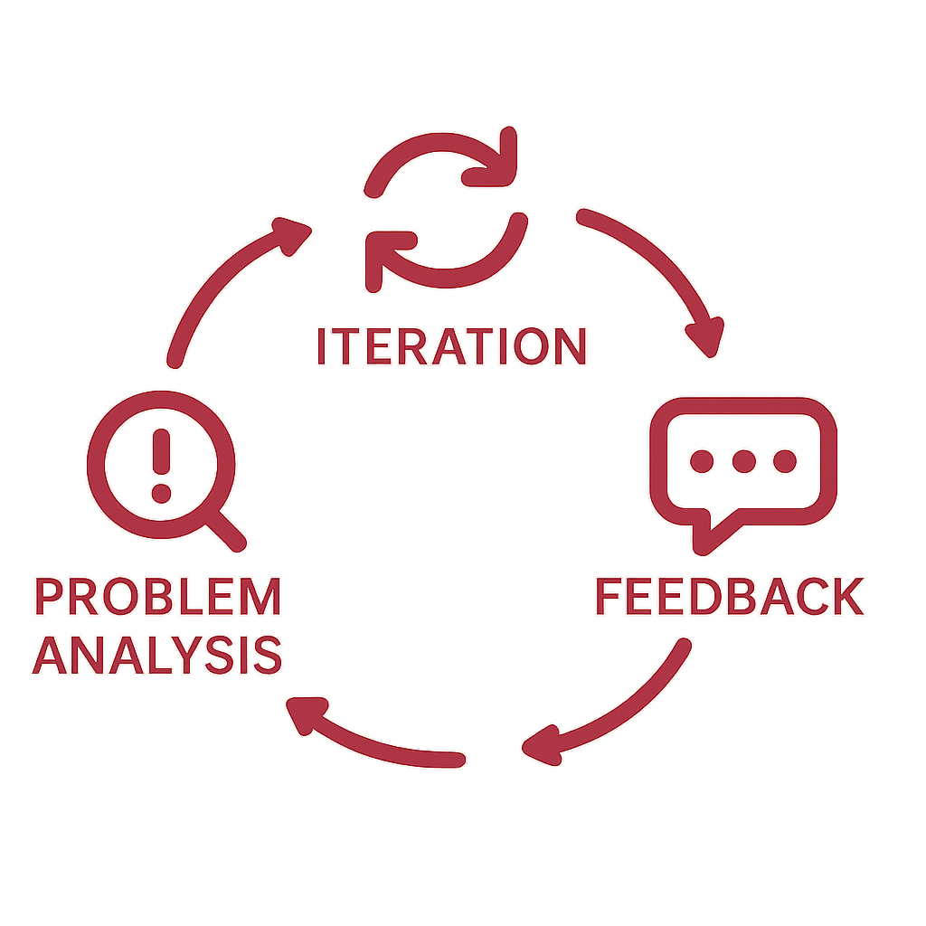 Methodology Illustration